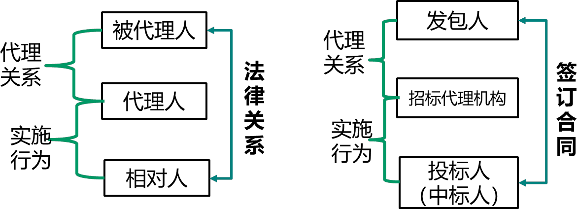2025061909215539735154_民法典及价格法（一）