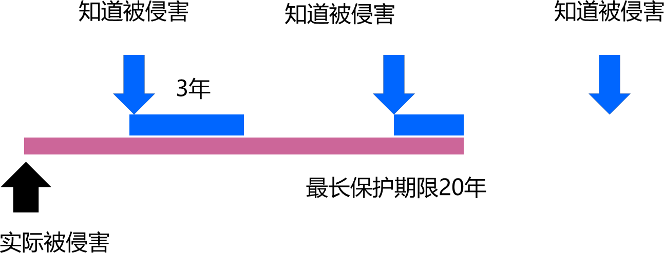 2025061909215539735154_民法典及价格法（一）