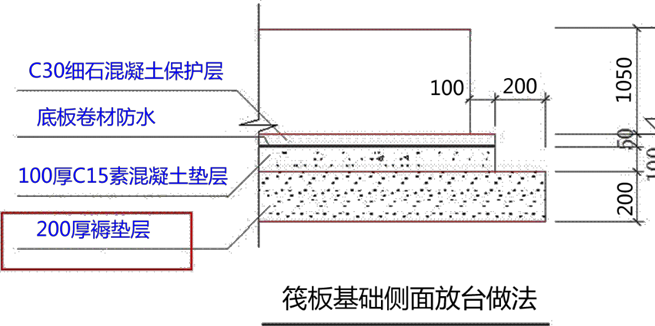 2025070417420437804234_建筑工程施工技术（四）