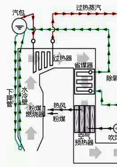 2025070914462205126591_热力设备安装（一）