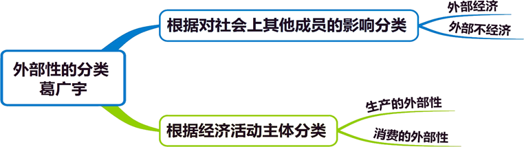 2025071011560545834931_市场失灵的原因(一)