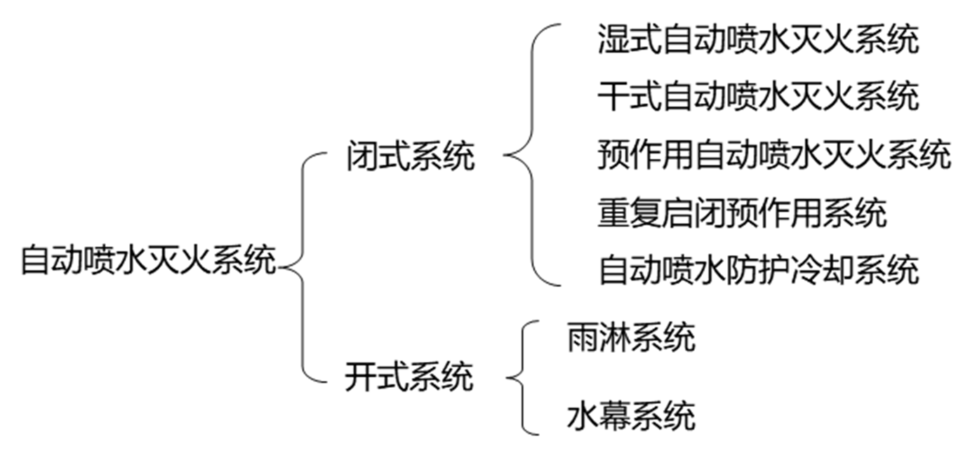 2025071517034348995616_消防工程（四）