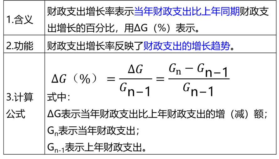 2025072216360181968366_财政支出规模及其增长趋势