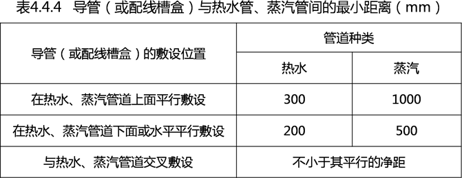 2025072212161836465399_电气照明及动力设备工程（六）