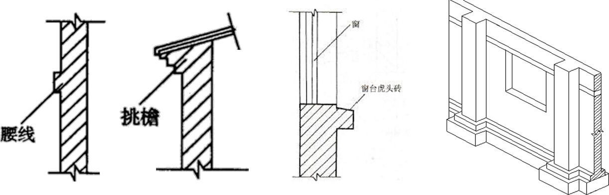 2025072421291733571524_工程量计算规则与方法（六）