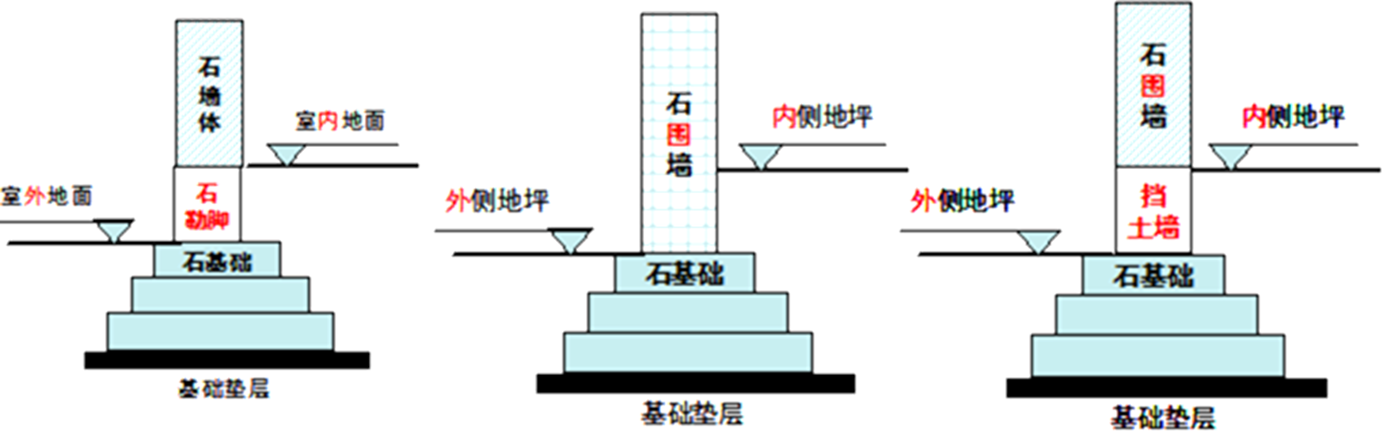 2025072421291733571524_工程量计算规则与方法（六）