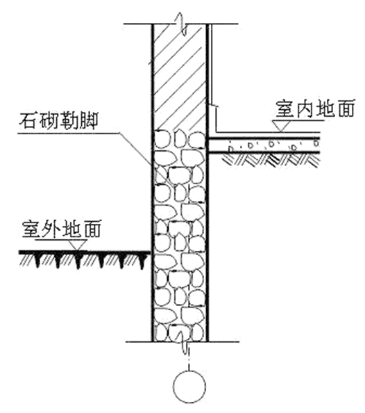 2025072421291733571524_工程量计算规则与方法（六）