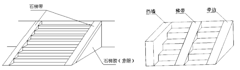 2025072421291733571524_工程量计算规则与方法（六）