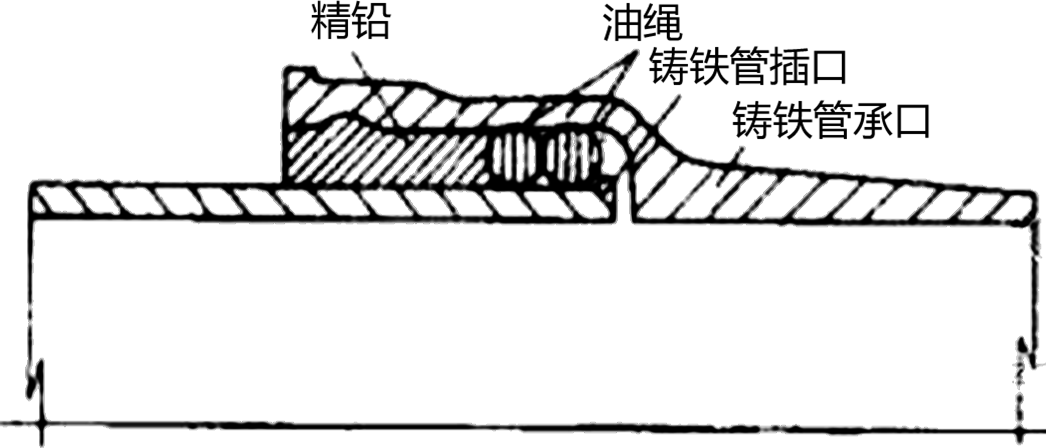 2025072515504319053090_给排水、采暖、燃气工程（一）