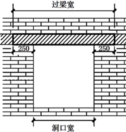 2025072612012952049660_工程量计算规则与方法（七）