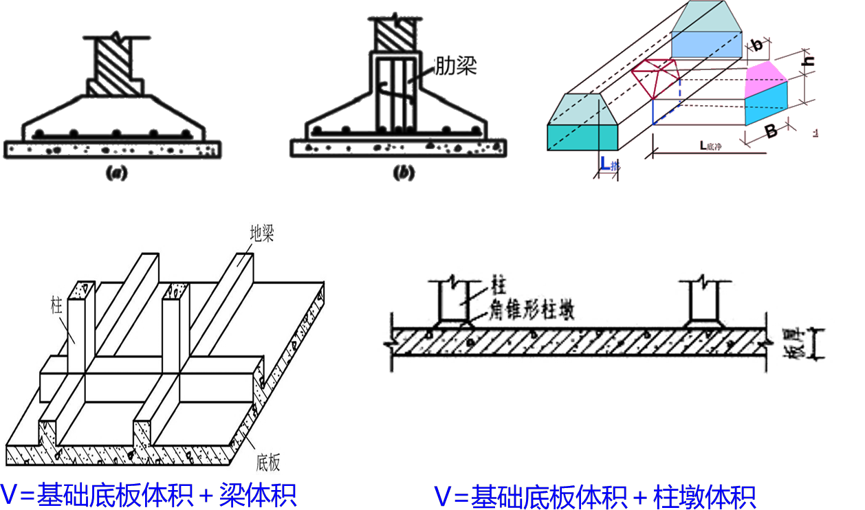 2025072612012952049660_工程量计算规则与方法（七）