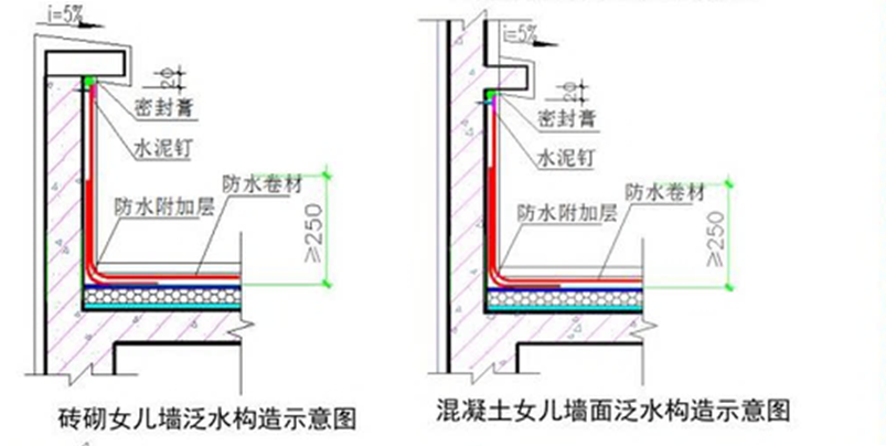 2025072612111275642512_工程量计算规则与方法（十四）