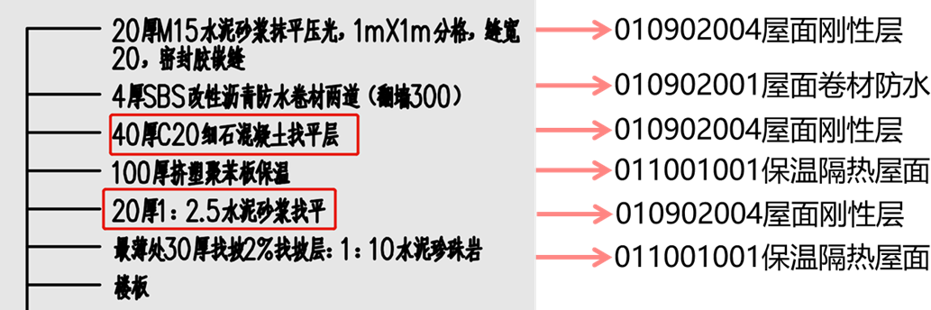 2025072612111275642512_工程量计算规则与方法（十四）