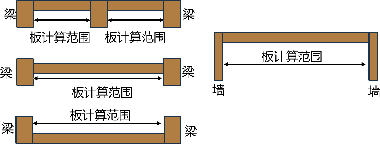 2025072612012952049660_工程量计算规则与方法（七）