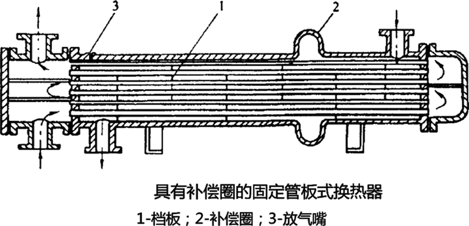 2025073114400063129101_静置设备与工艺金属结构工程（一）
