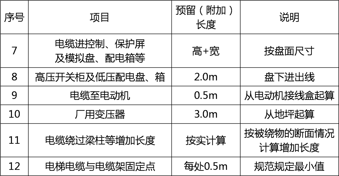 2025080114064839596154_电气工程