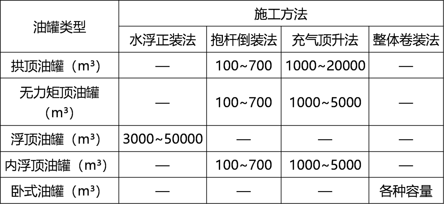 2025080114064839596154_静置设备与工艺金属结构工程（二）