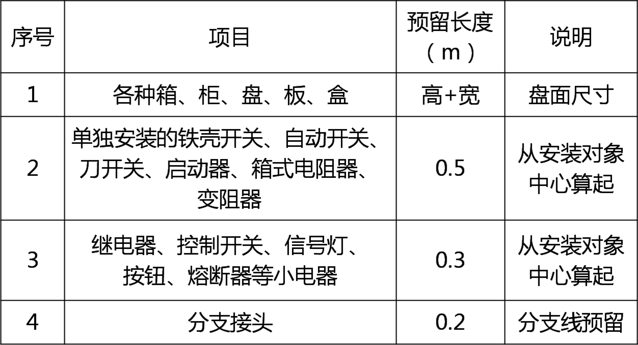 2025080114064839596154_电气工程