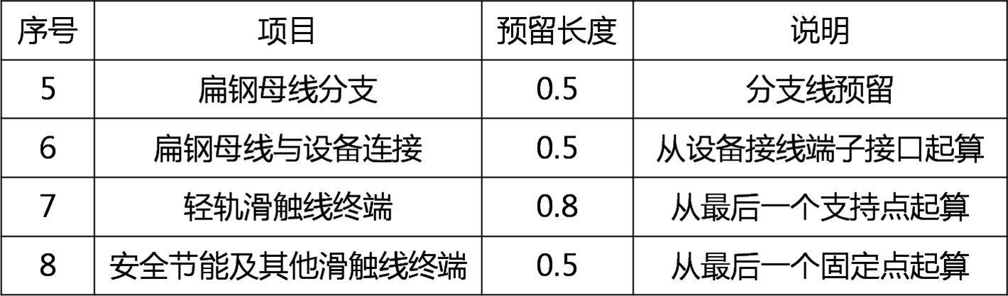 2025080114064839596154_电气工程