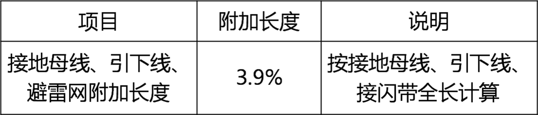 2025080114064839596154_电气工程