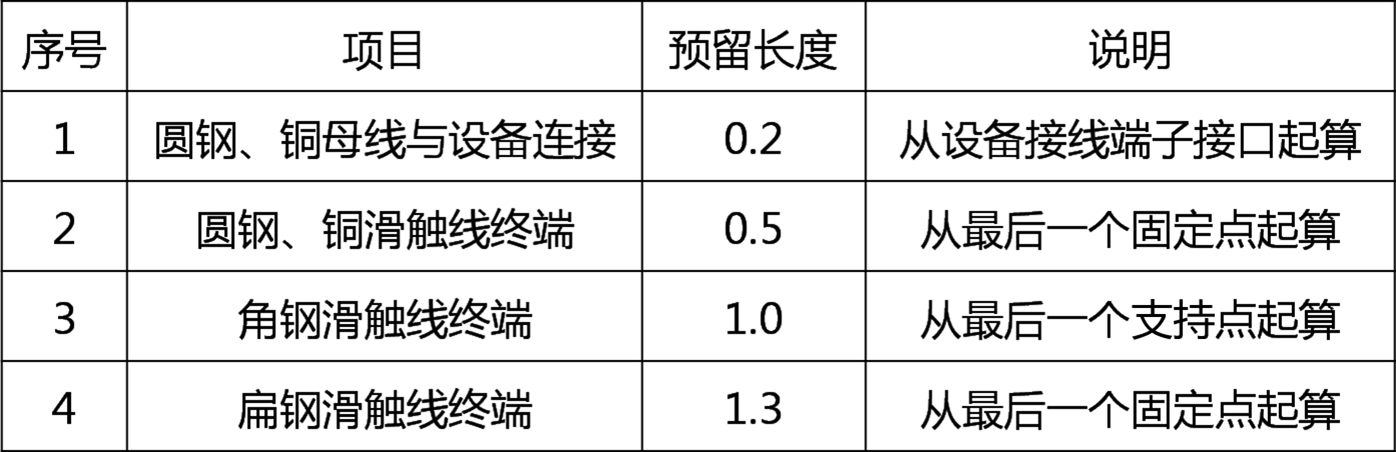 2025080114064839596154_电气工程