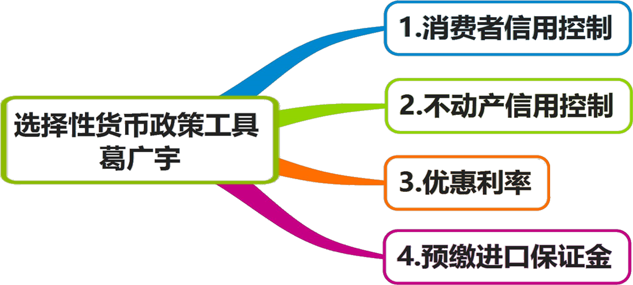 2025080717071198878334_货币政策（一）