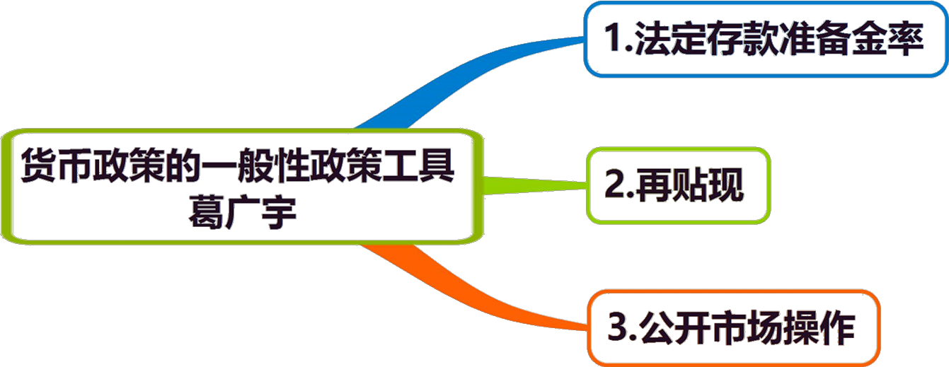2025080717071198878334_货币政策（一）