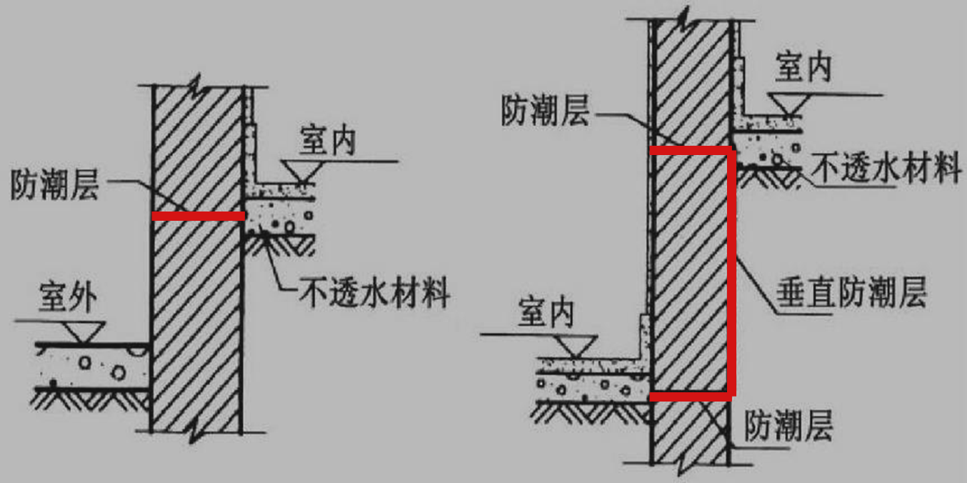 2025083015235203488229_建筑设计构造要求(三)