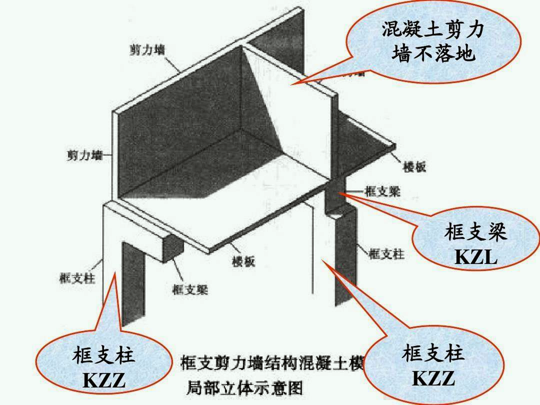 2025083015235203488229_建筑设计构造要求(六)