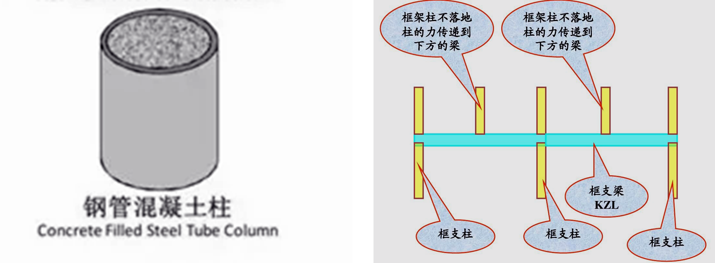 2025083015235203488229_建筑设计构造要求(六)