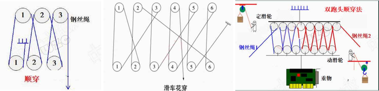2025090317404388324796_机电工程起重技术(一)