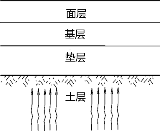 2025090414115925154753_道路结构特征(三)