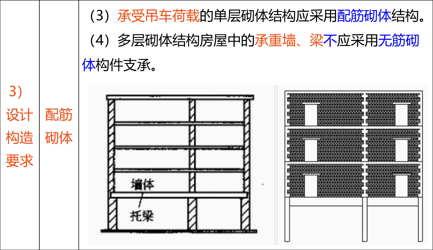 2025090617110328525317_建筑结构设计与构造要求(六)