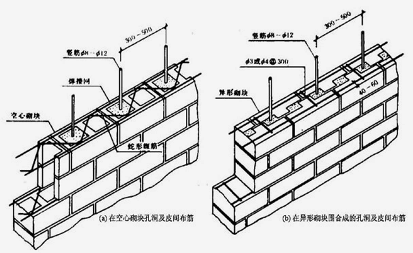 2025090617110328525317_建筑结构设计与构造要求(六)