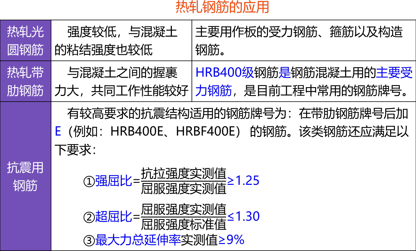2025090617525923851146_常用结构工程材料（一）
