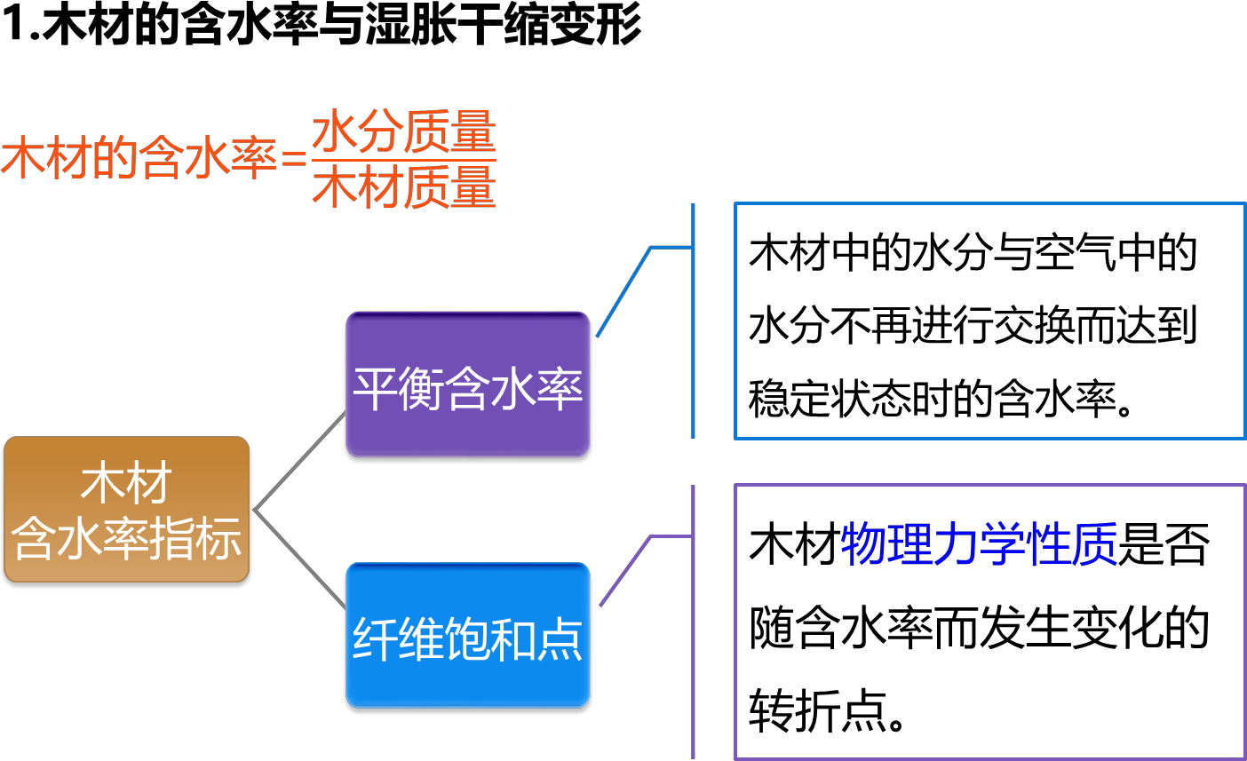 2025091609534042644425_常用建筑装饰装修和防水、保温材料(一)