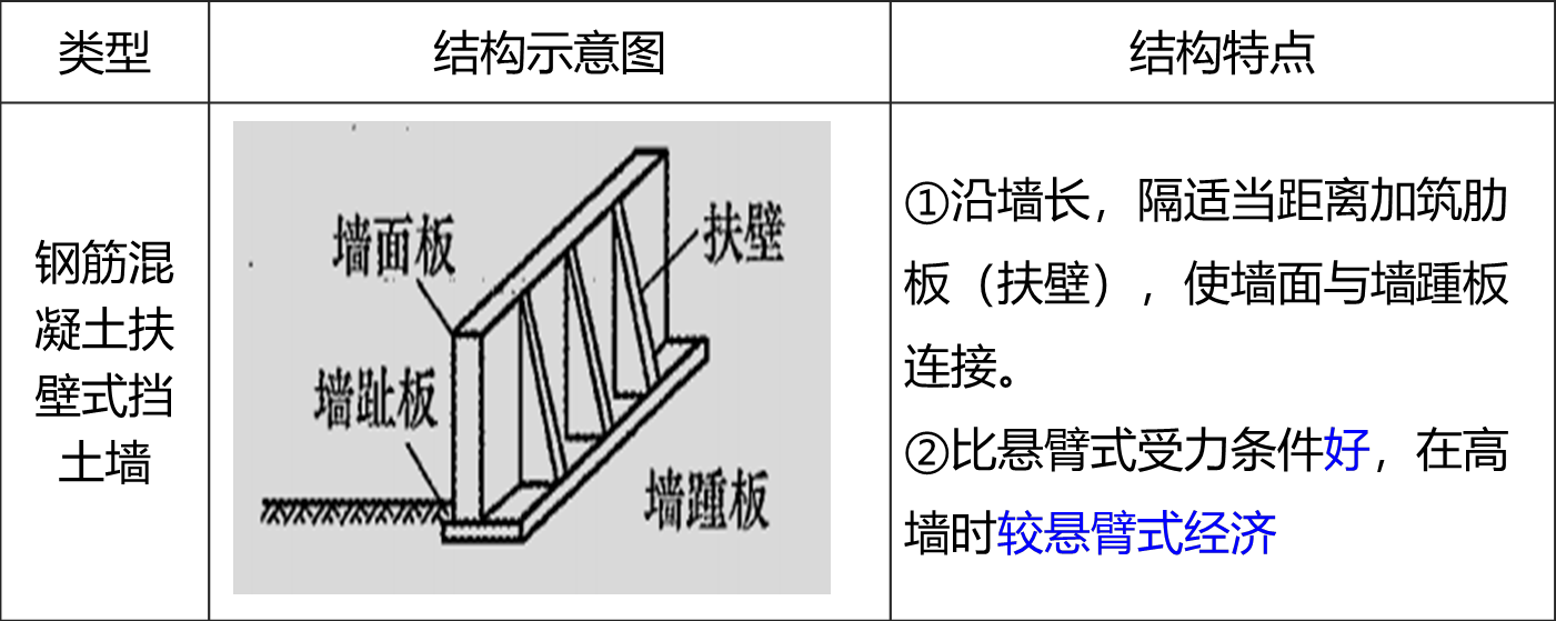 2025092311021025565150_挡土墙施工(一)