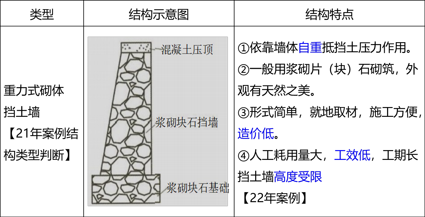 2025092311021025565150_挡土墙施工(一)