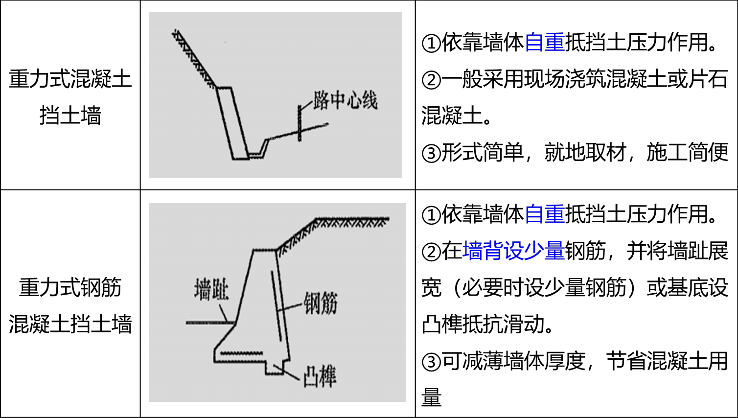 2025092311021025565150_挡土墙施工(一)
