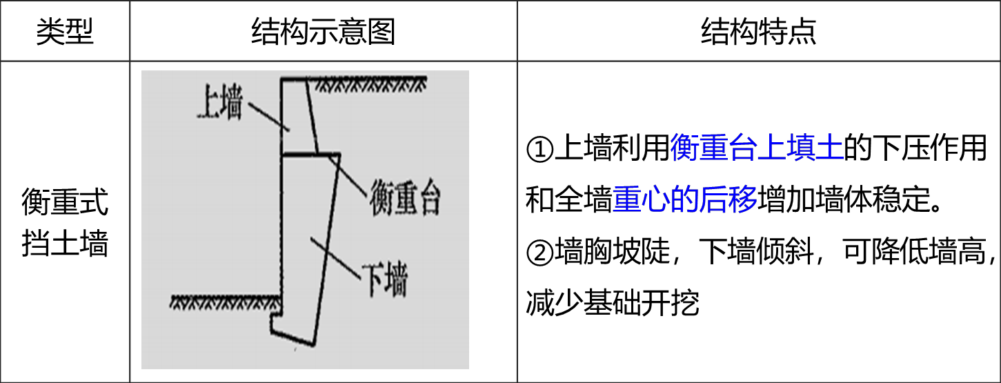 2025092311021025565150_挡土墙施工(一)
