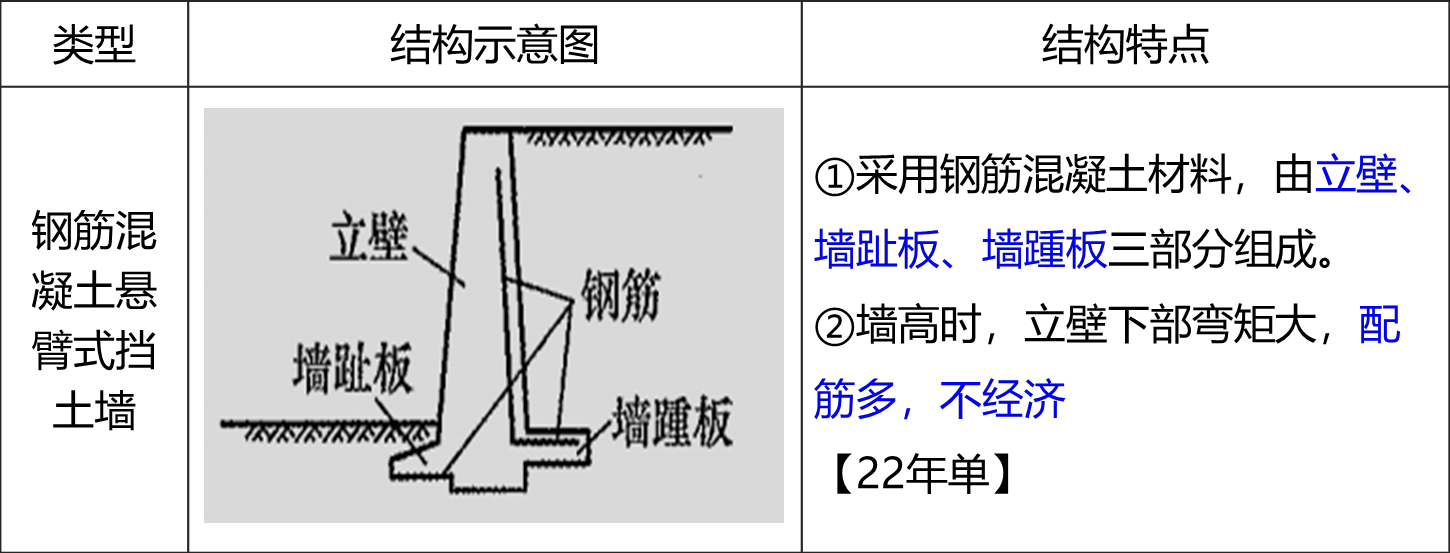 2025092311021025565150_挡土墙施工(一)