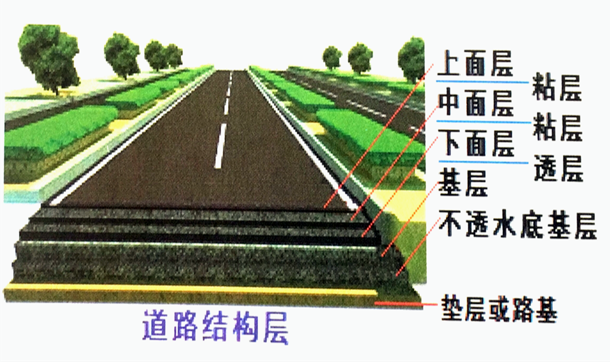 2025092309420649081196_城镇道路路面施工(四)