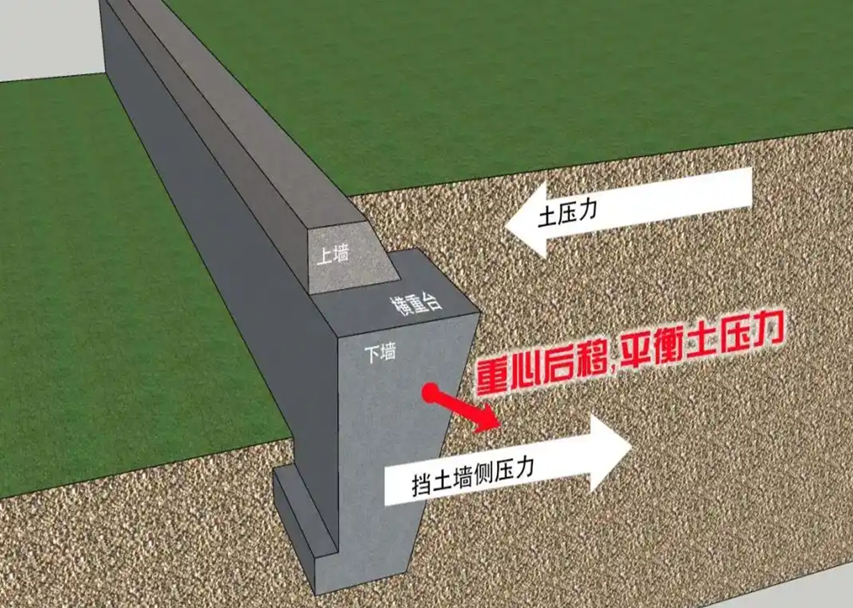 2025092311021025565150_挡土墙施工(一)
