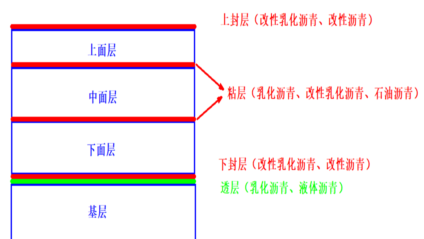 2025092309420649081196_城镇道路路面施工(四)