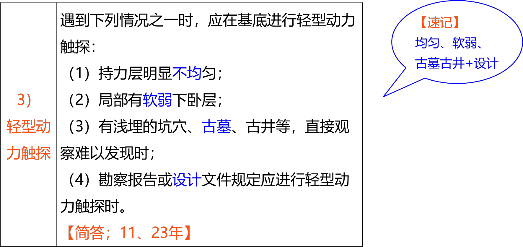 2025092409371998846167_地基与基础工程施工(四)