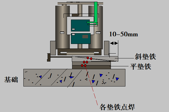 2025093015252242796692_机械设备安装技术（三）