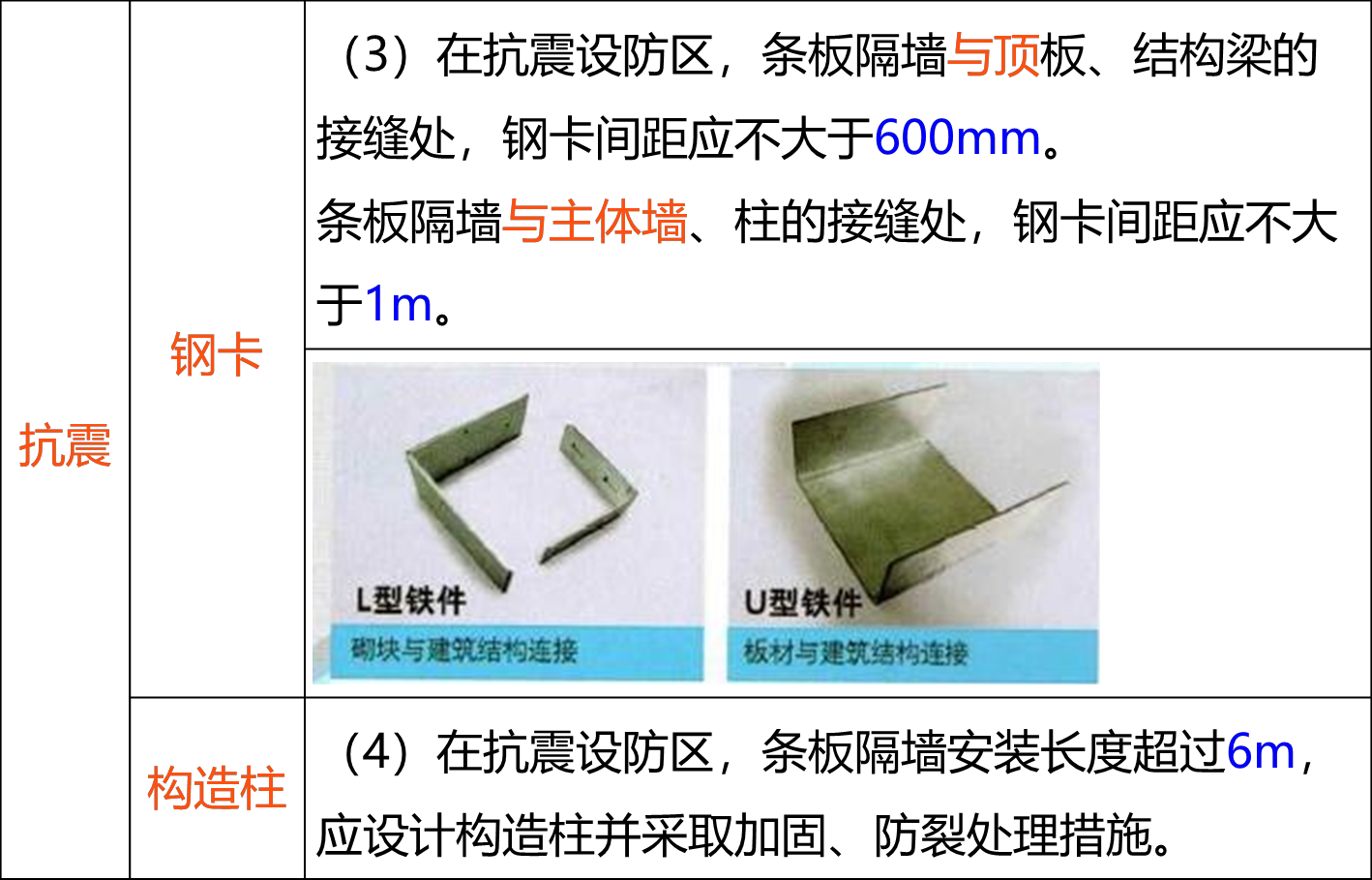 2025101610301030324022_轻质隔墙工程施工