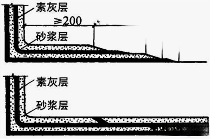 2025101610294738163725_室内与外墙防水工程施工(一)
