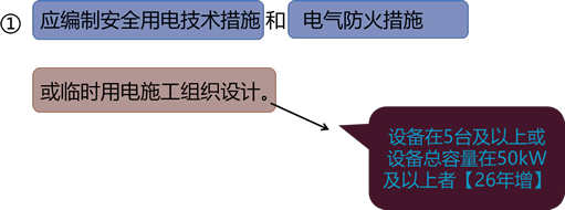 2025102715590048973578_建设用电及施工的规定(一)