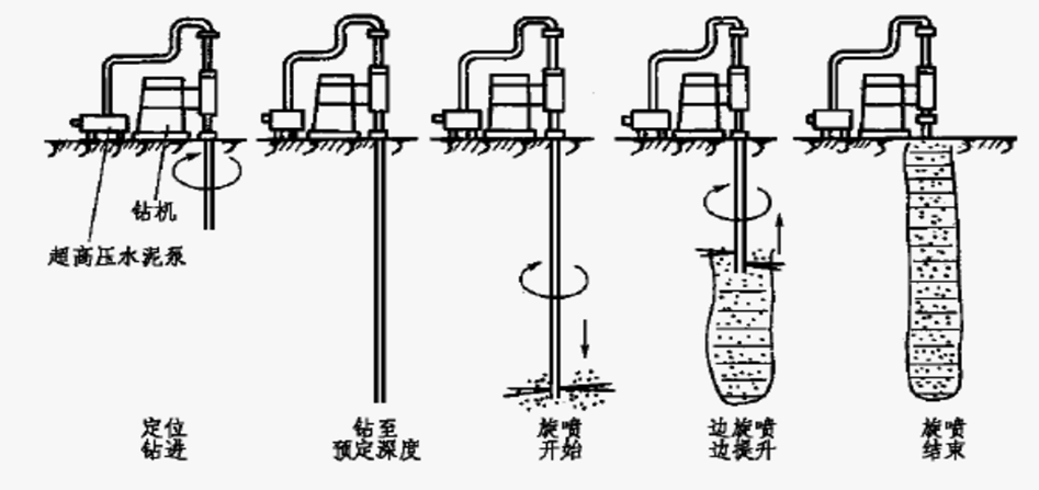 2025103111222048935504_明挖法施工(四)